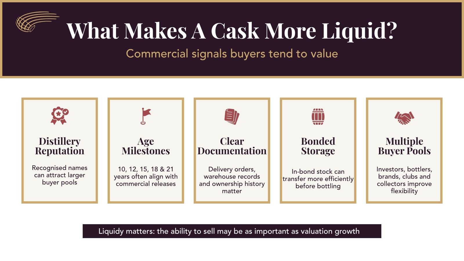 2 Cask Liquidity Signals 2026