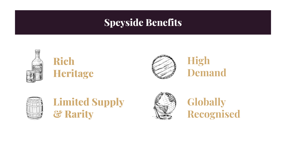 Speyside Benefits