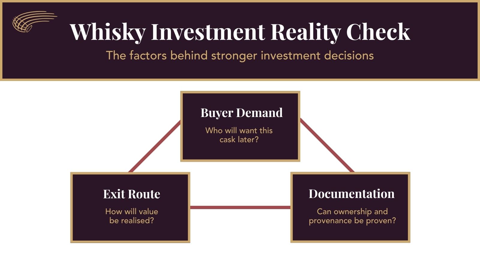 4 Whisky Investment Reality Check