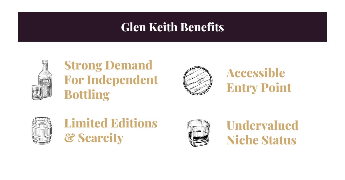 Glen Keith Benefits