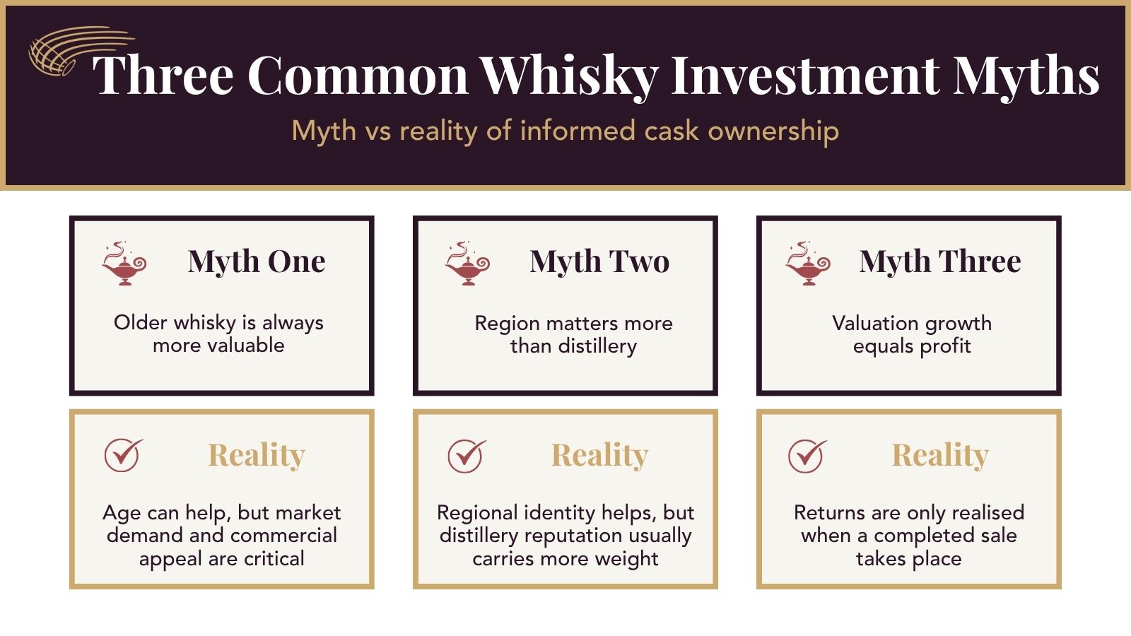 3 Whisky Investment Myths Vs Reality