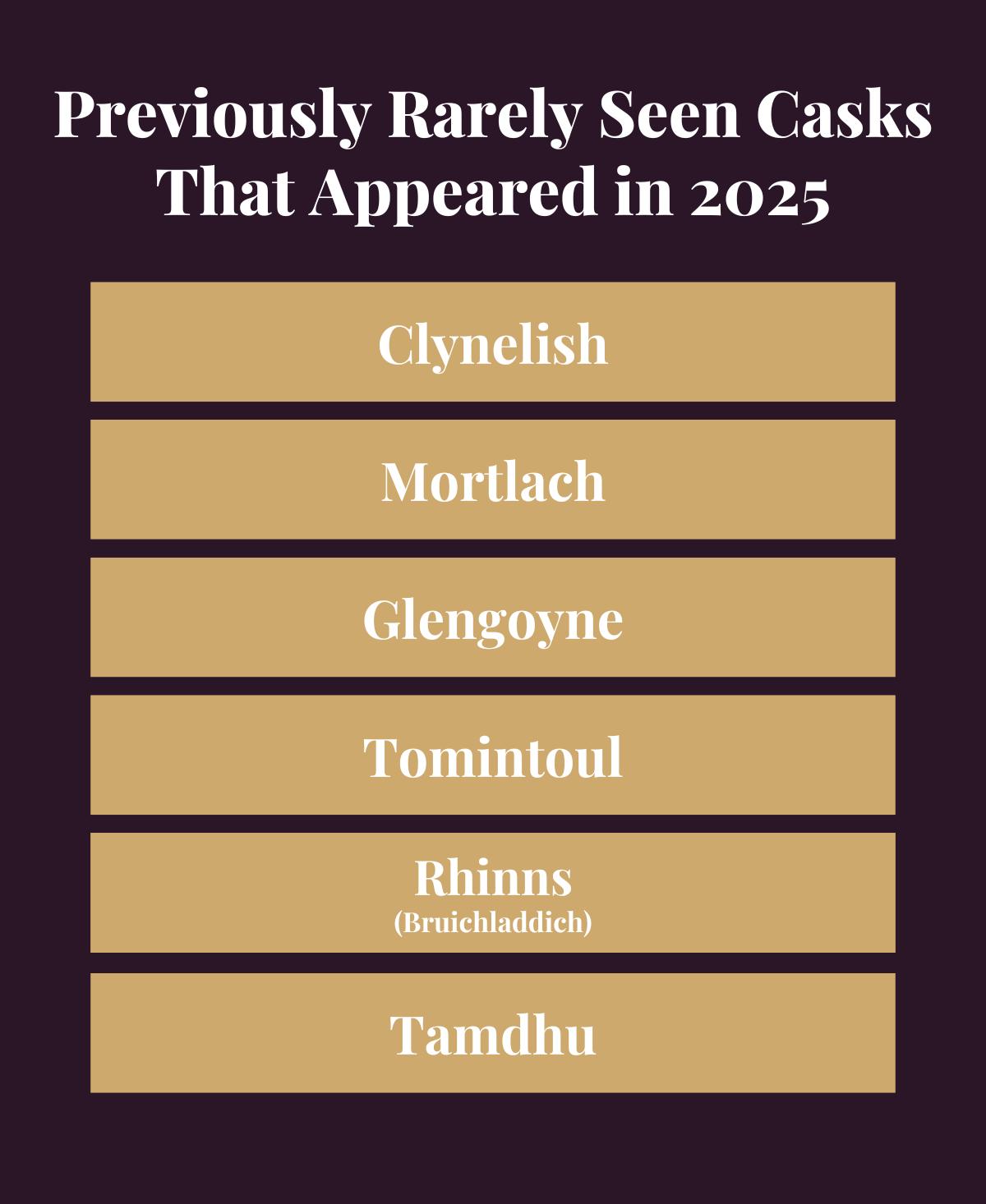 2026 Trends For Whisky Investment 2