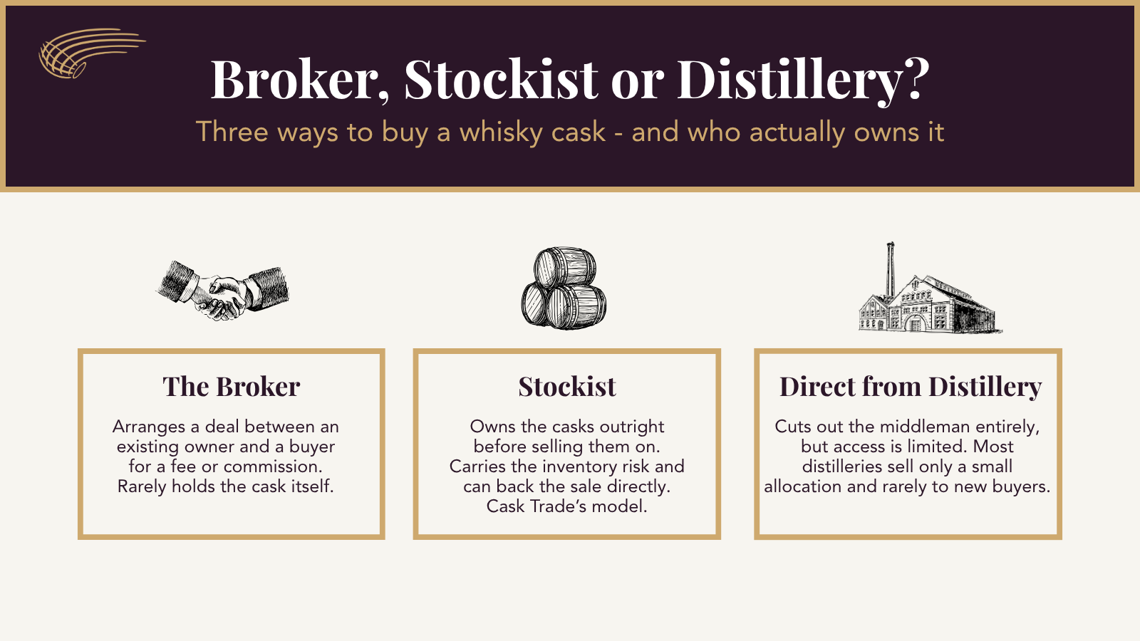 1 Broker Stockist Distillery