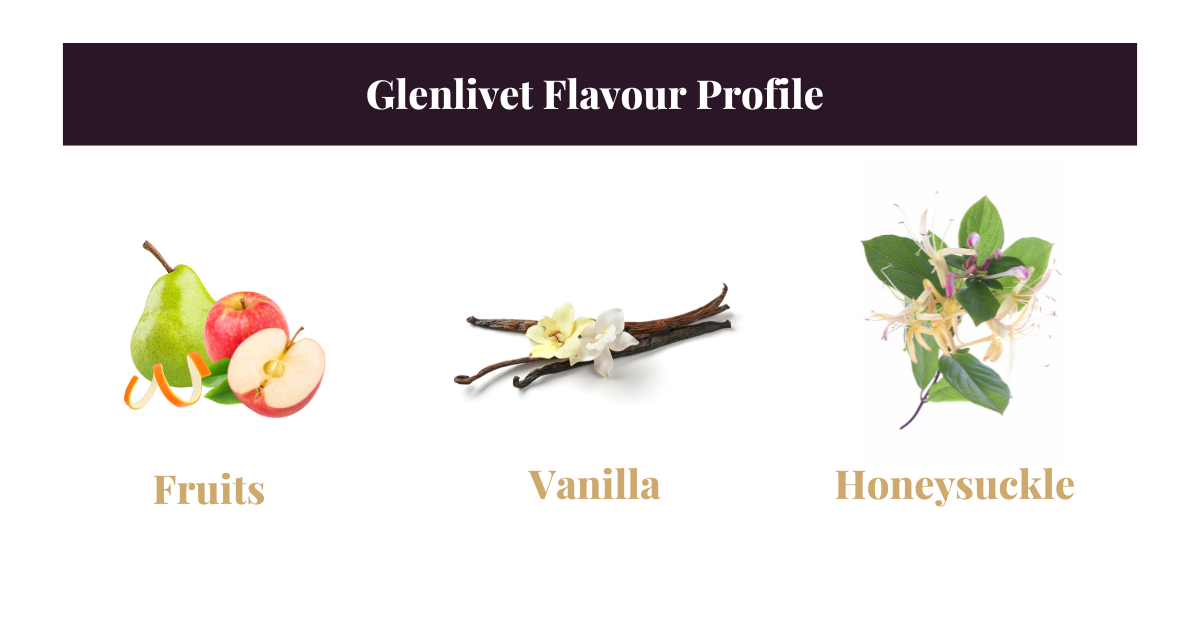 Glenlivet Flavour Profile