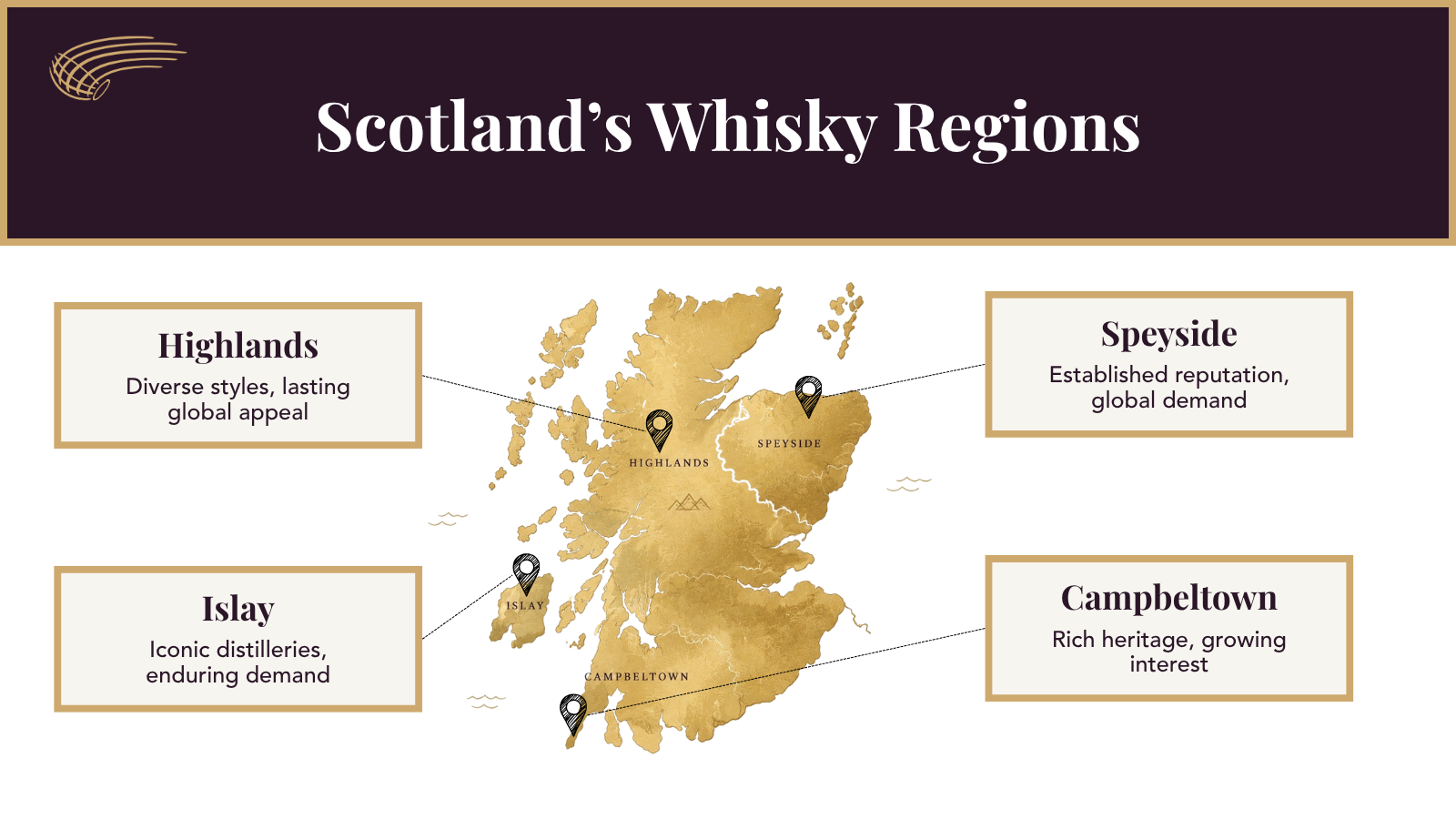 4 Scotland Regions