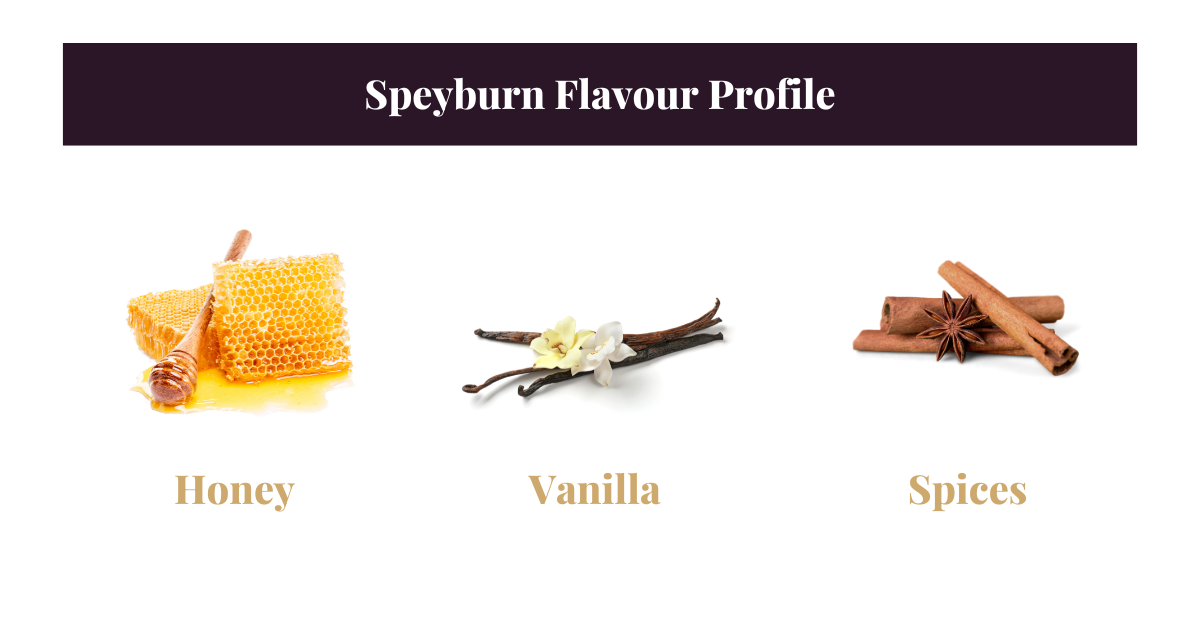 Speyburn Flavour Profile