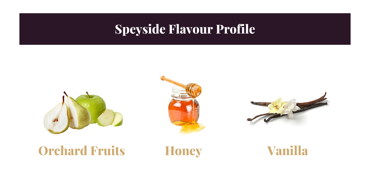 Speyside Flavour Profile