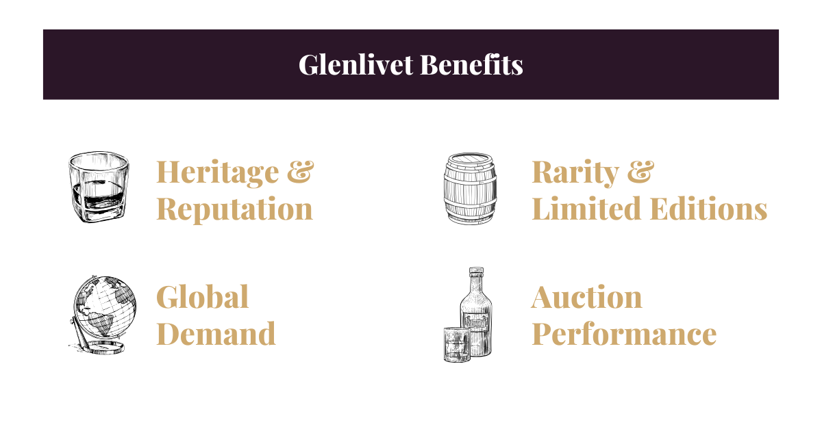 Glenlivet Benefits