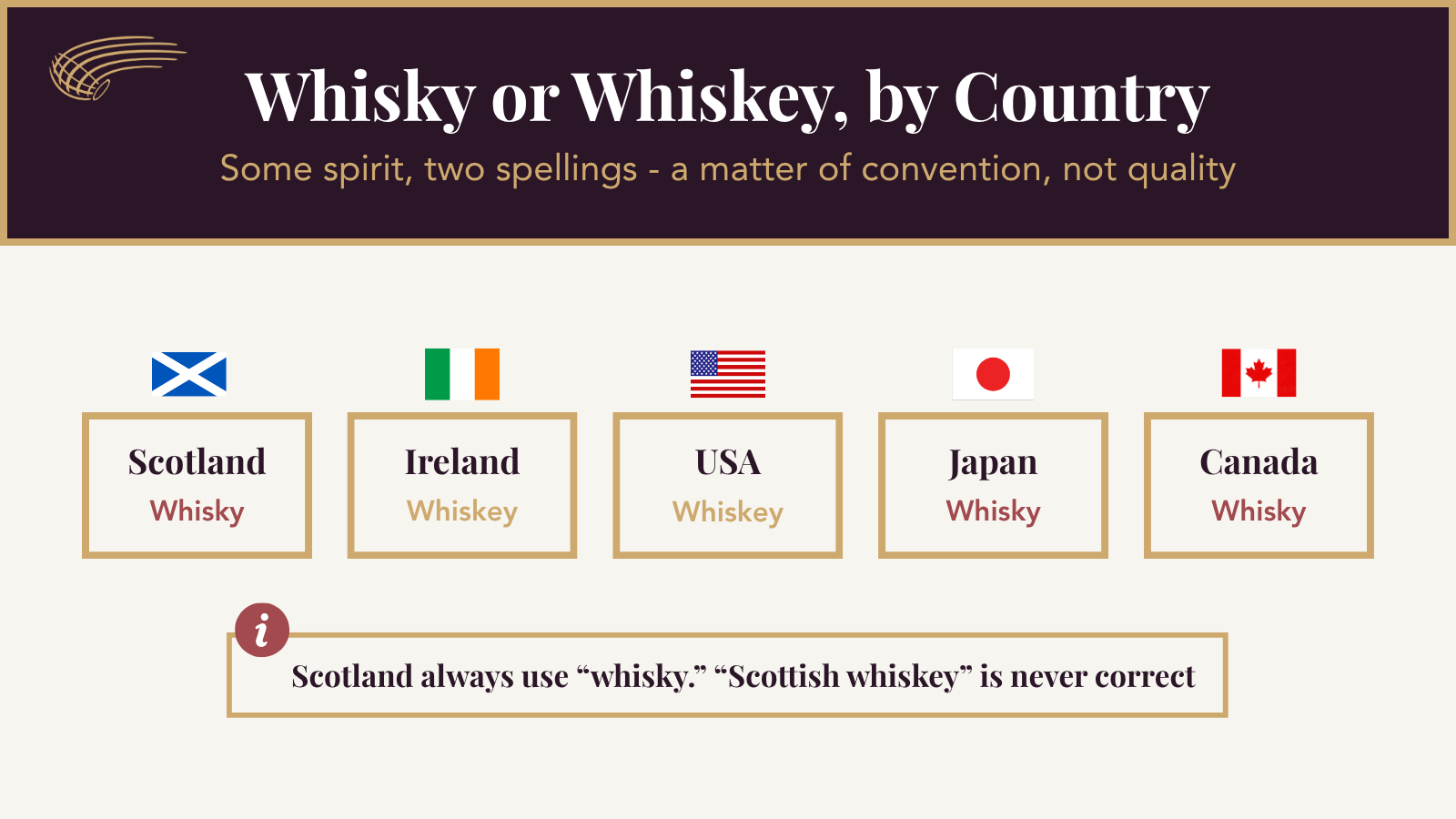 1 Whisky Or Whiskey