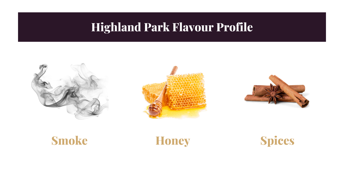 Highland Park Distillery Flavour Profile